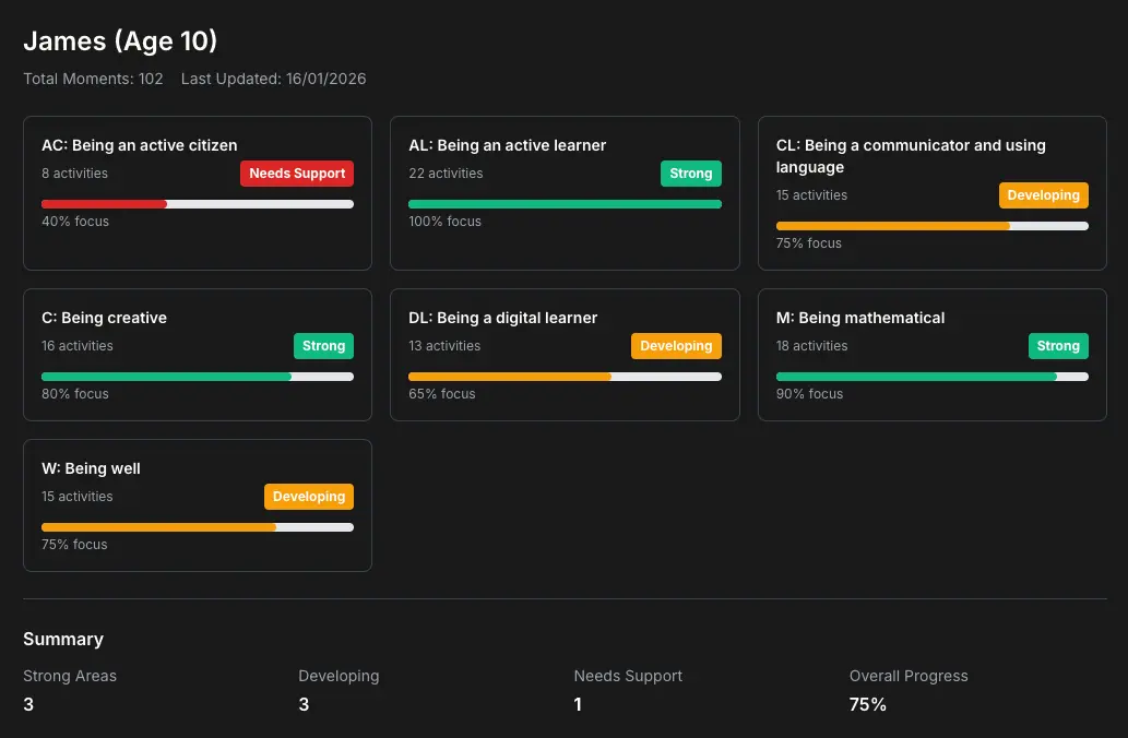Generate a report across seven areas of focus